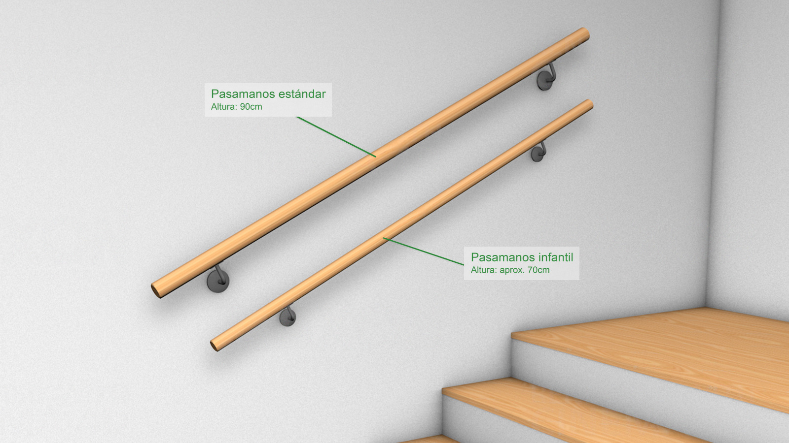Altura estándar del pasamanos 90 cm y pasamanos infantil aprox. 70 cm: render con dos pasamanos de madera sobre la escalera