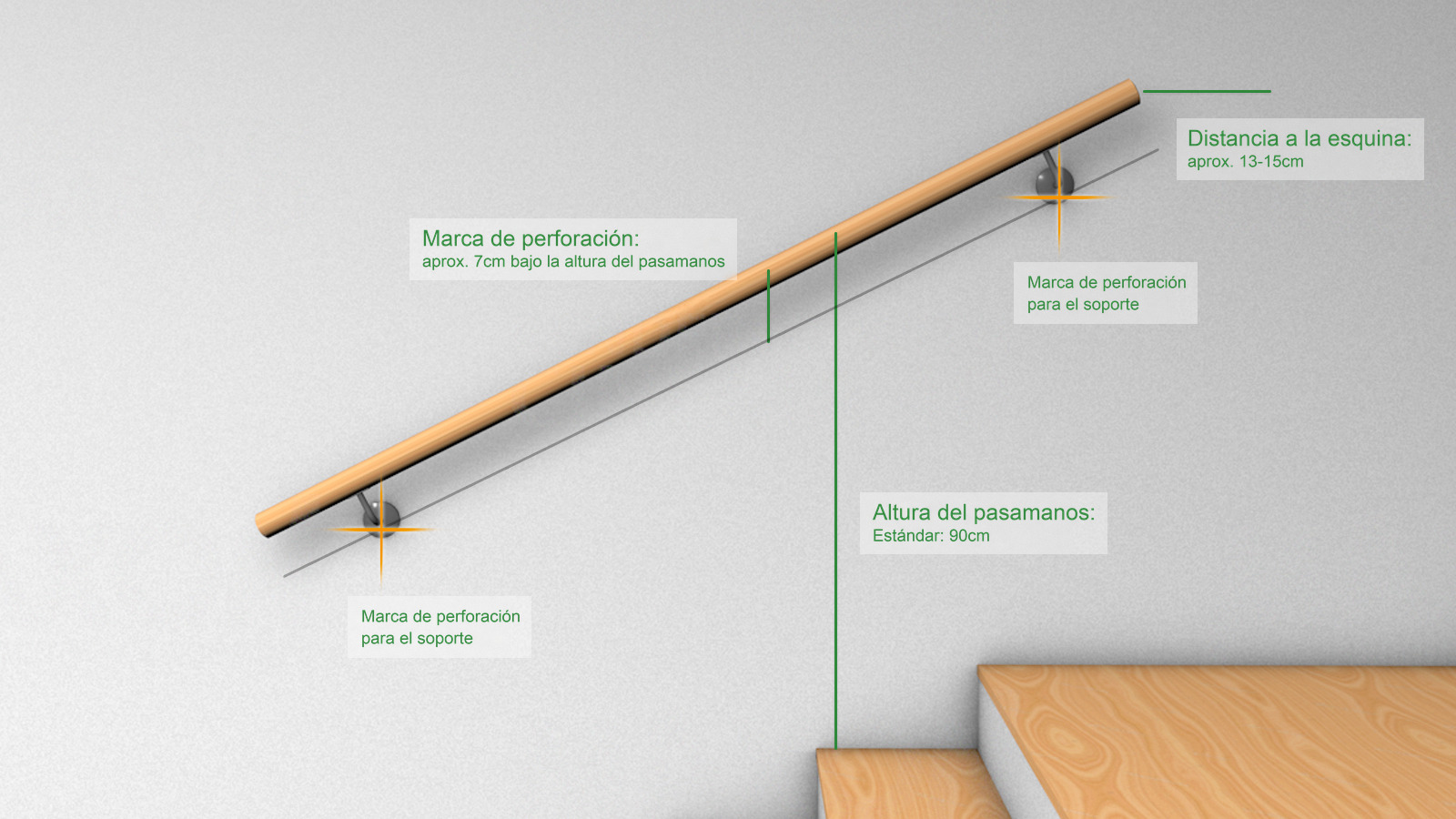 Marcar el pasamanos: render con altura de 90 cm, marca de taladro aprox. 7 cm por debajo y 10 a 15 cm hasta la esquina